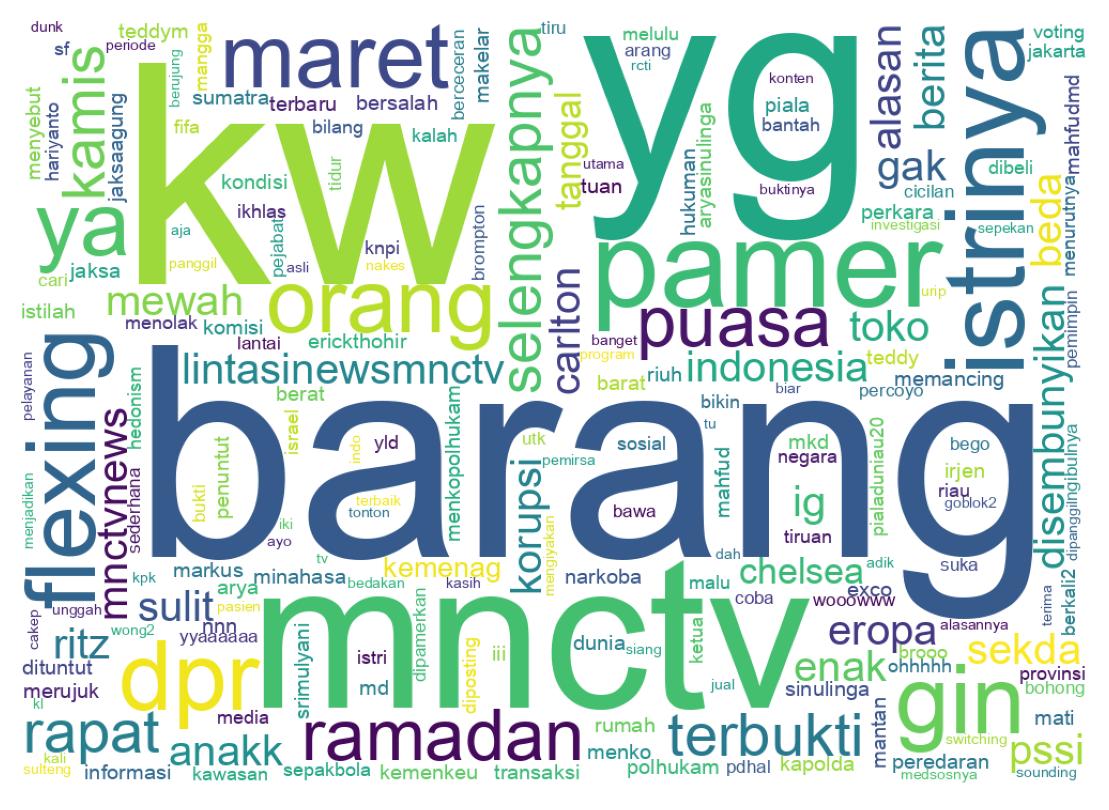 Wordcloud of tweets