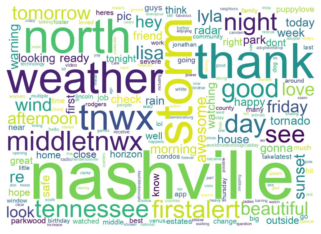 Wordcloud of tweets