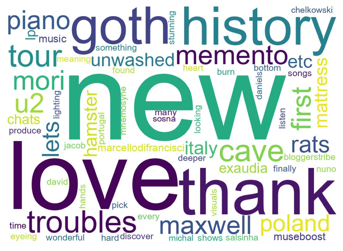 Wordcloud of tweets