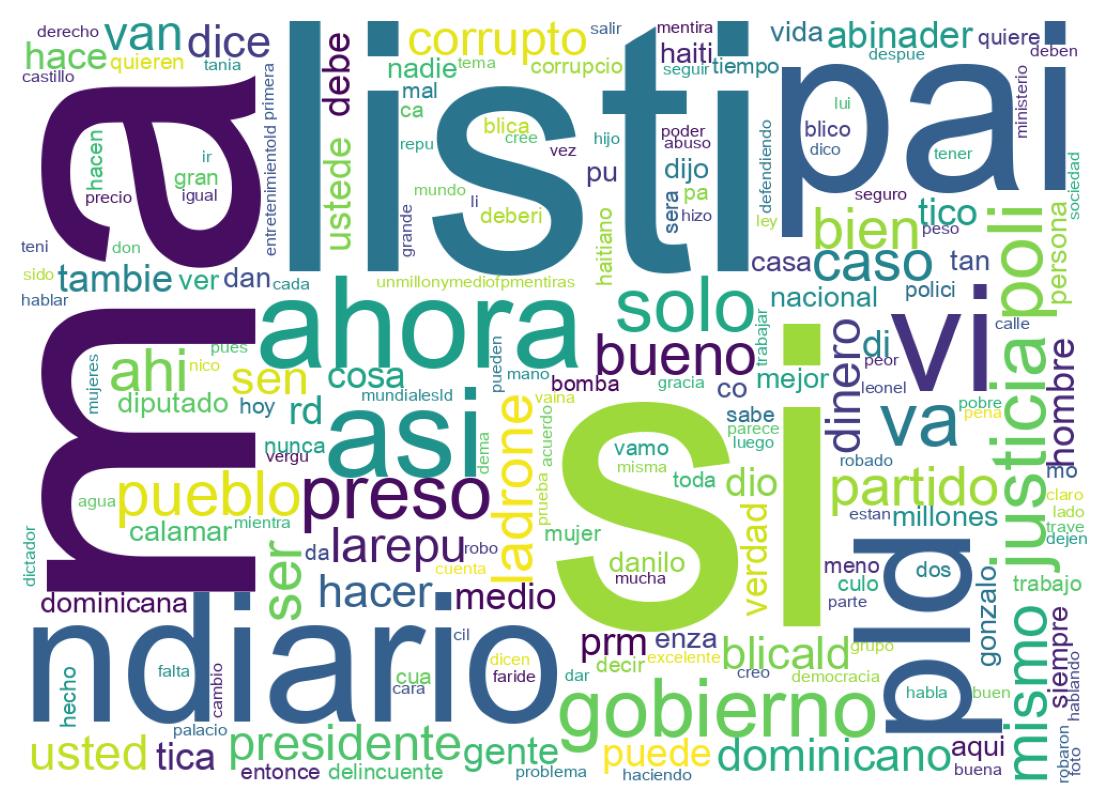 Nuvem de palavras dos tweets