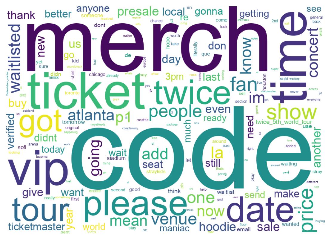 Wordcloud of tweets