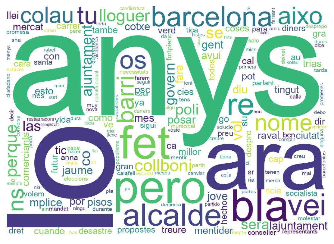 Tweet kelime bulutu