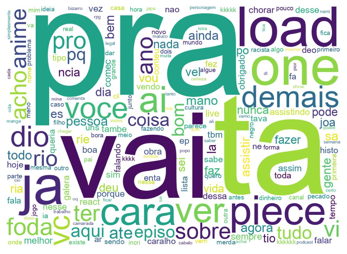 Nuvem de palavras dos tweets