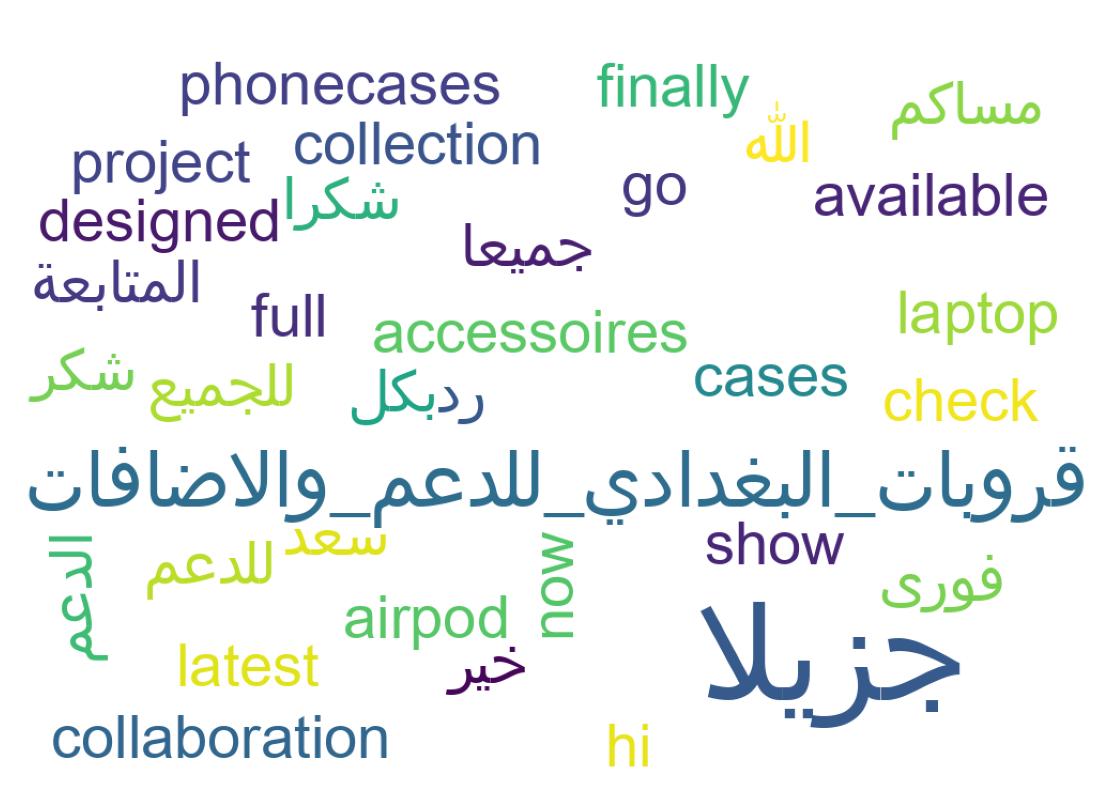 Wordcloud of tweets