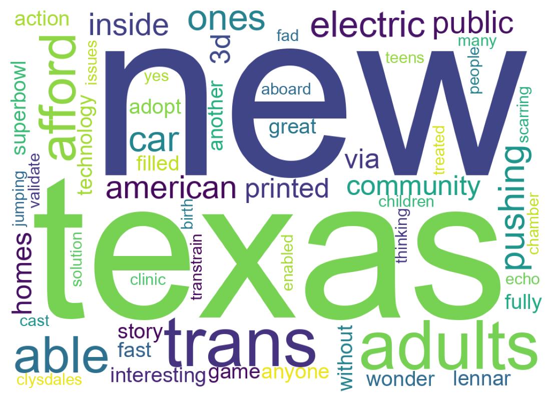 Word cloud tweet