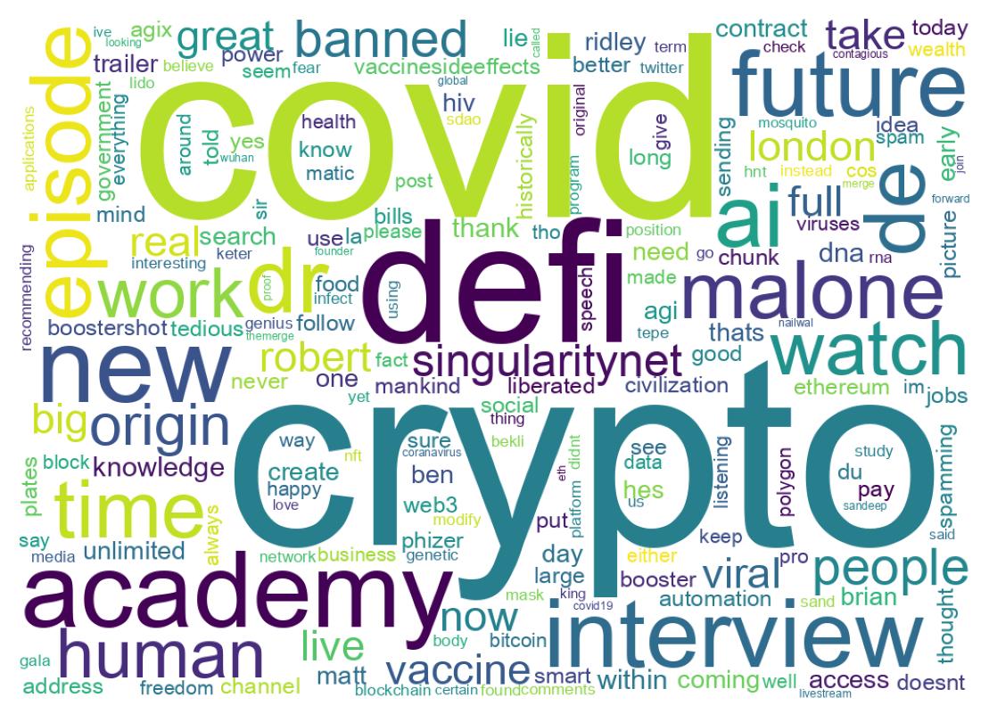 Word cloud tweet