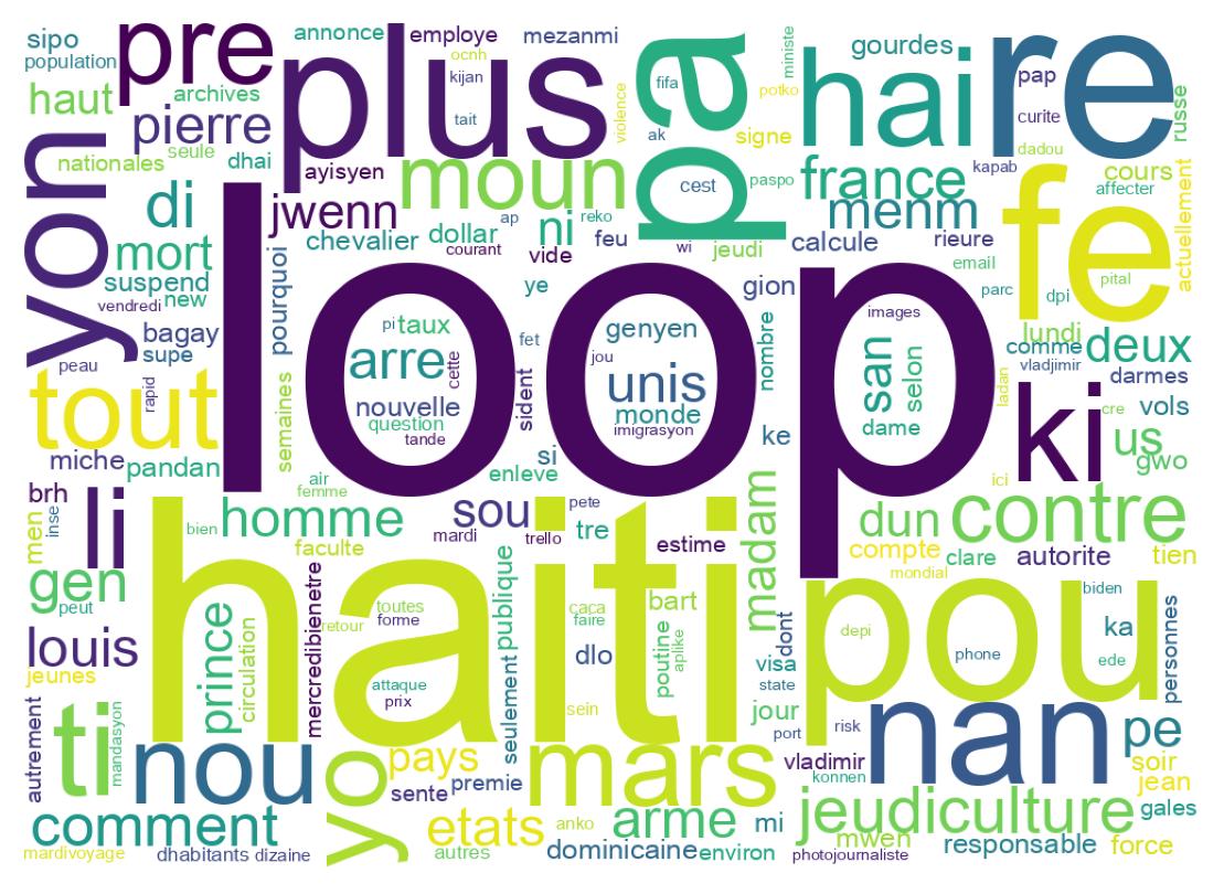 Tweet kelime bulutu