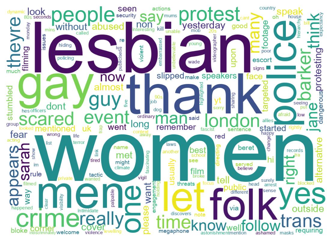 سحابة كلمات التغريدات