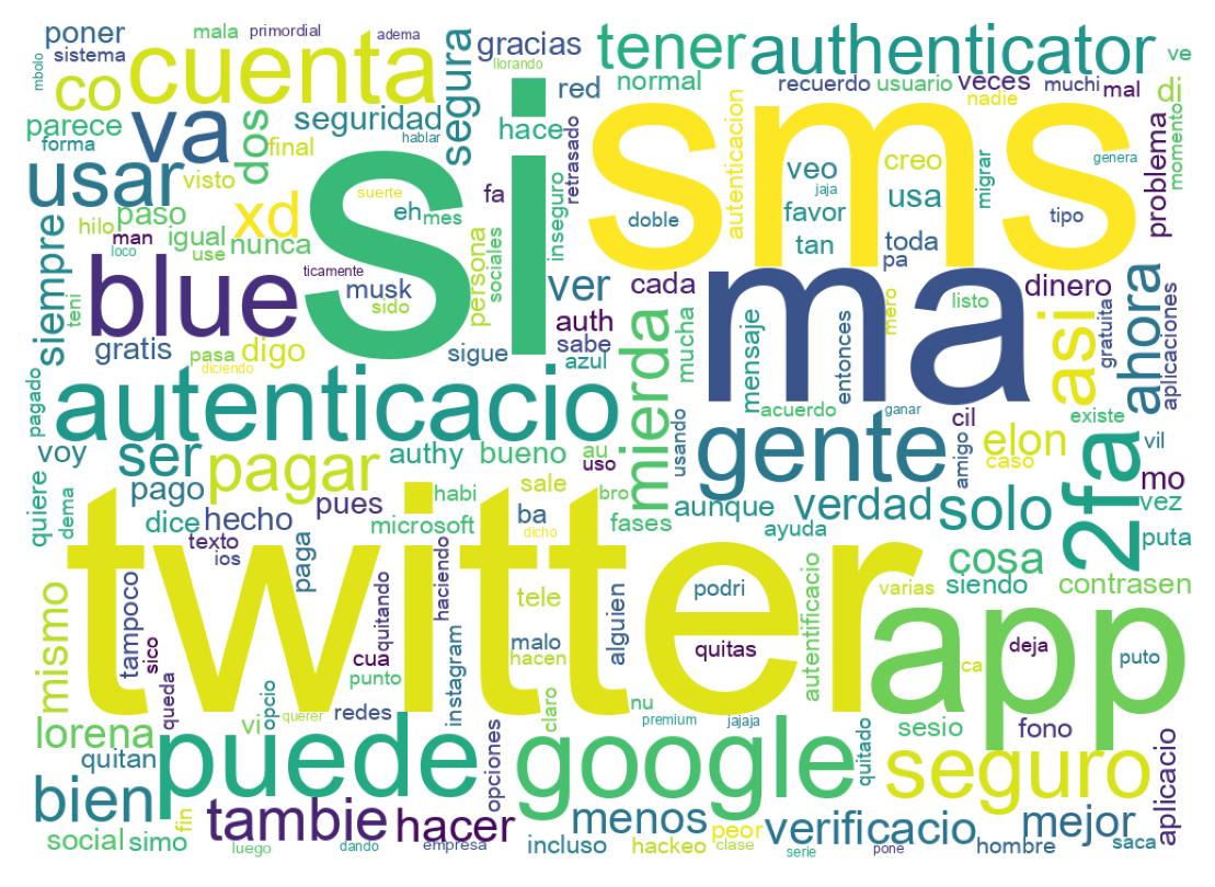 Wortwolke der Tweets