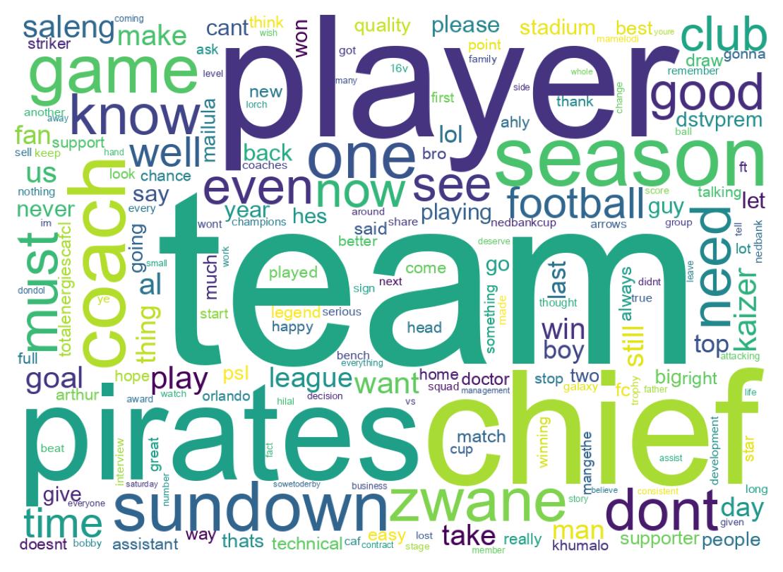 سحابة كلمات التغريدات