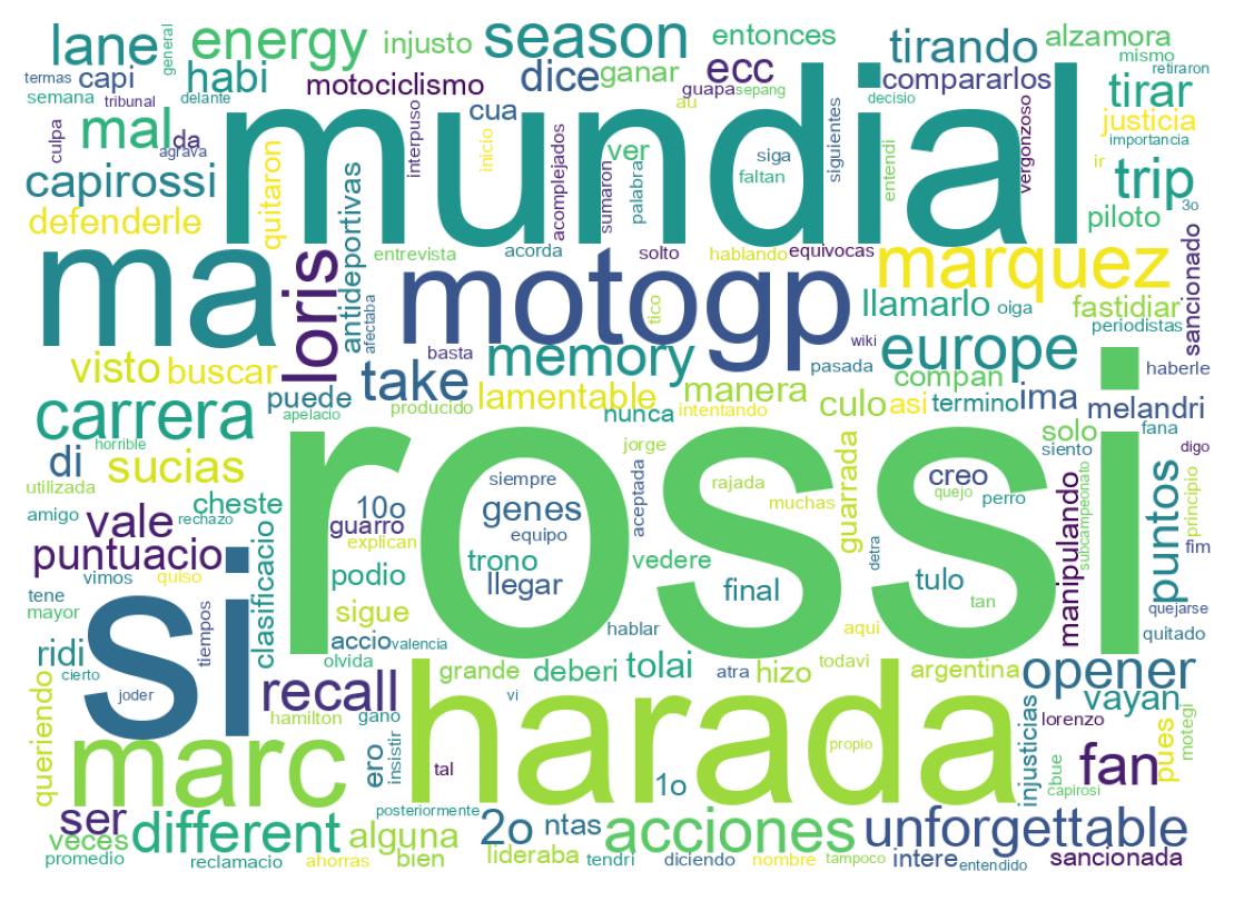 Nuvem de palavras dos tweets