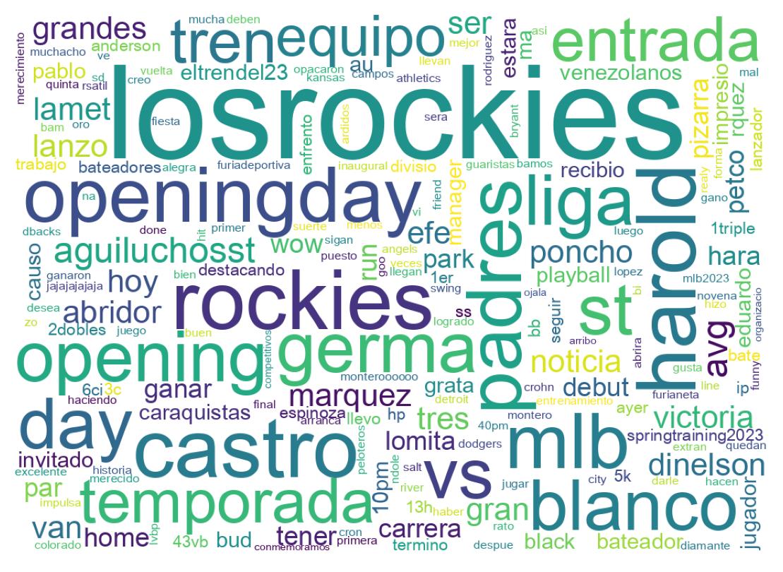 Wordcloud of tweets