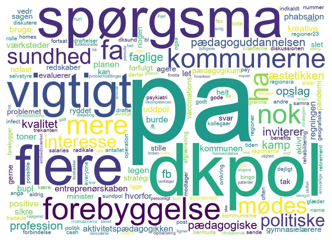 Wordcloud of tweets