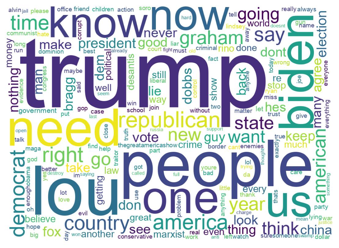 Wordcloud of tweets