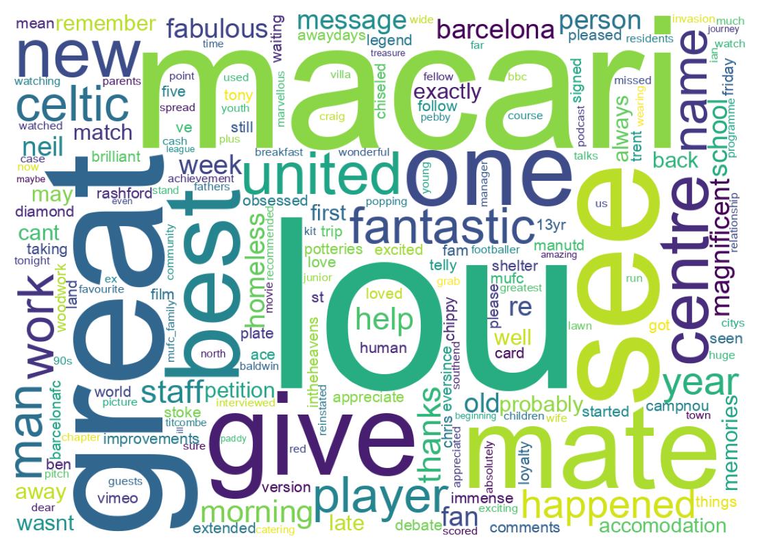 Wordcloud of tweets
