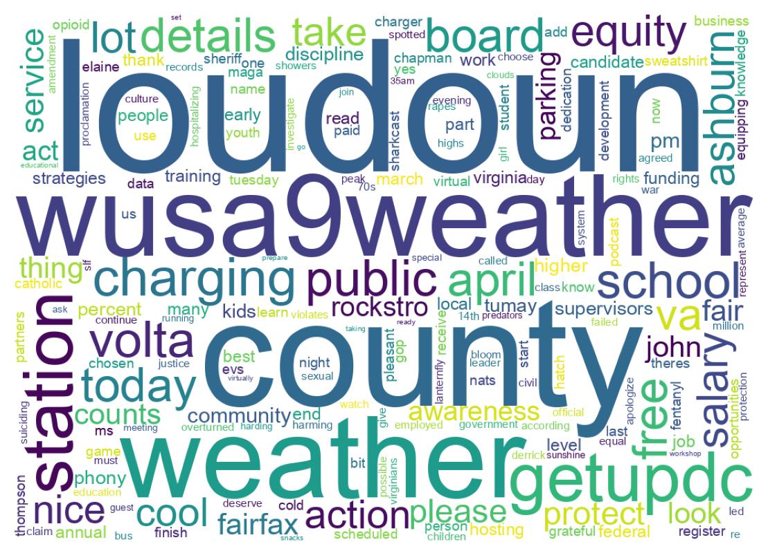 Wordcloud of tweets