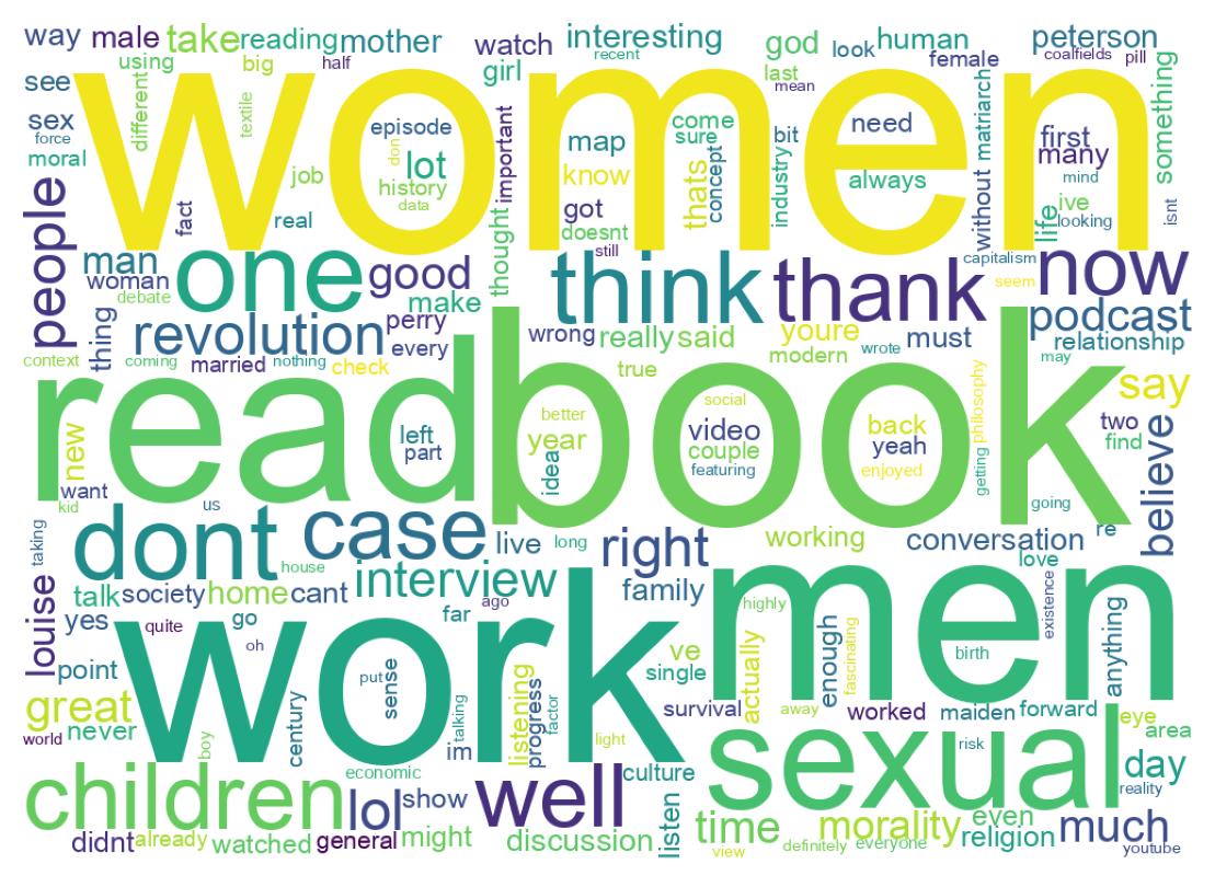 Word cloud tweet