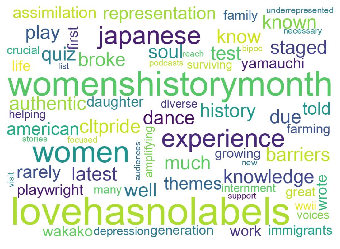 سحابة كلمات التغريدات