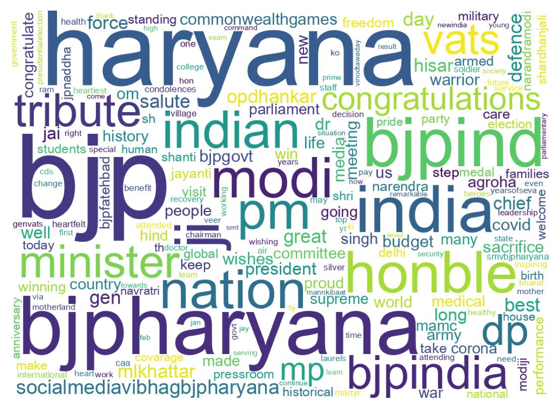 Wordcloud of tweets