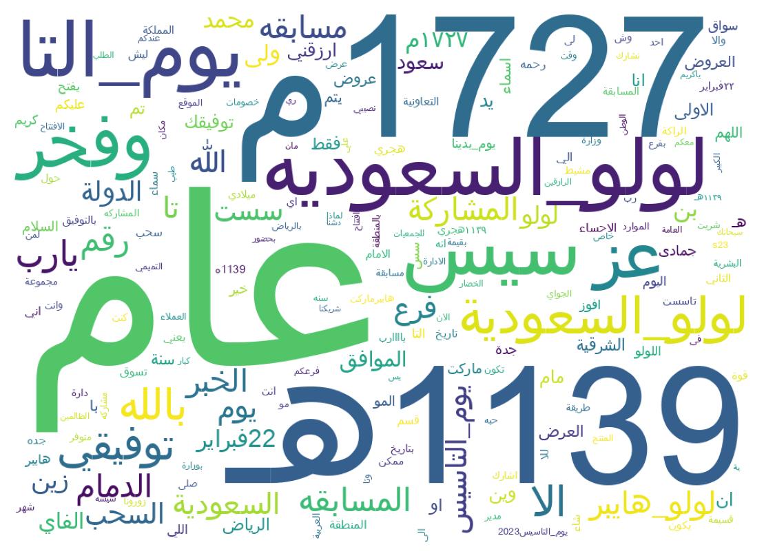 Word cloud tweet