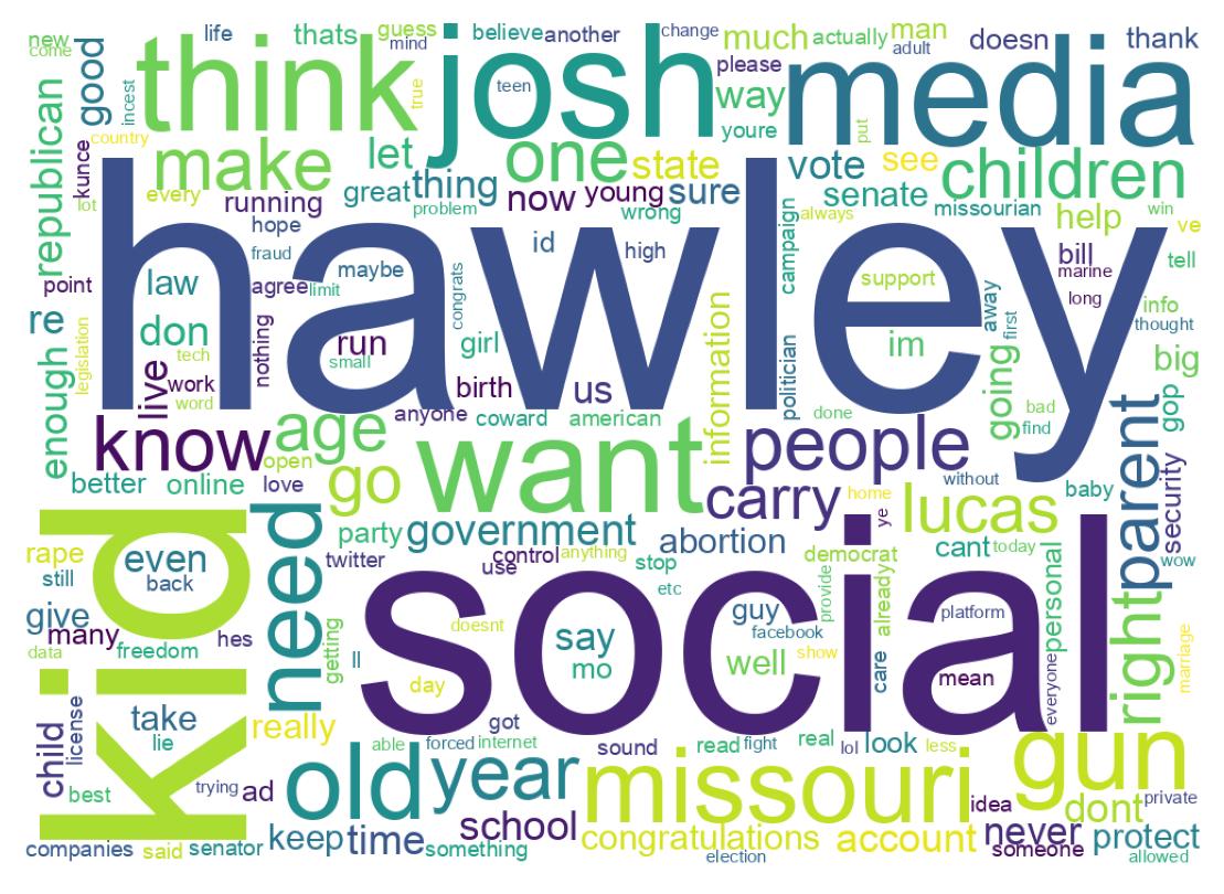 Word cloud tweet