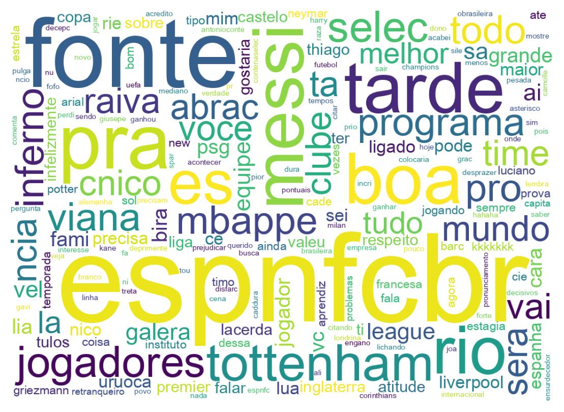 Wordcloud of tweets