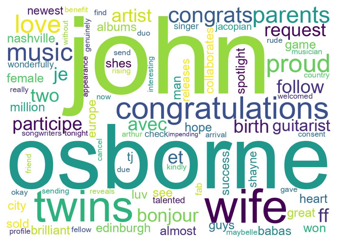 Wordcloud of tweets
