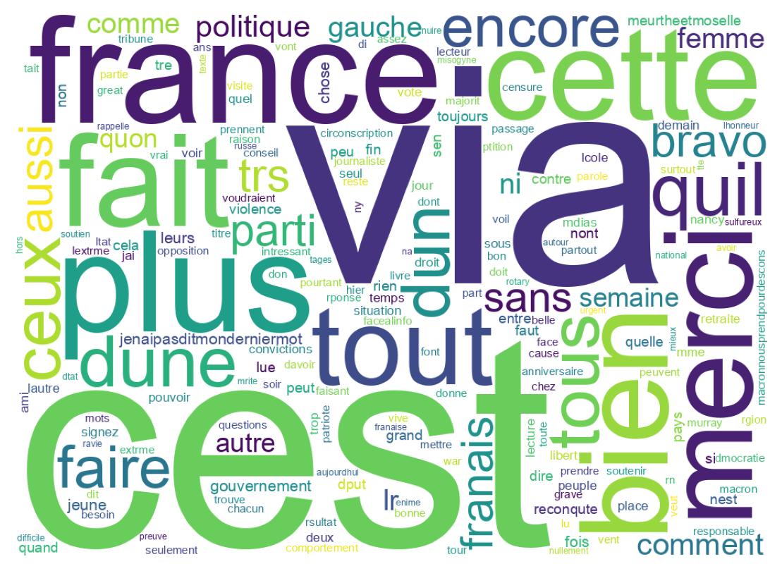 Wordcloud of tweets