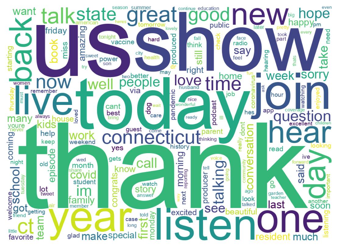 Wordcloud of tweets