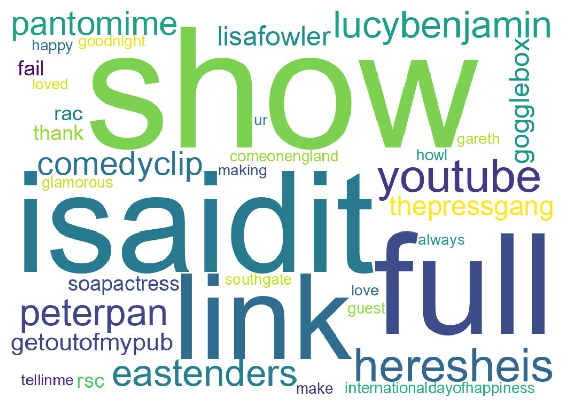Wordcloud of tweets