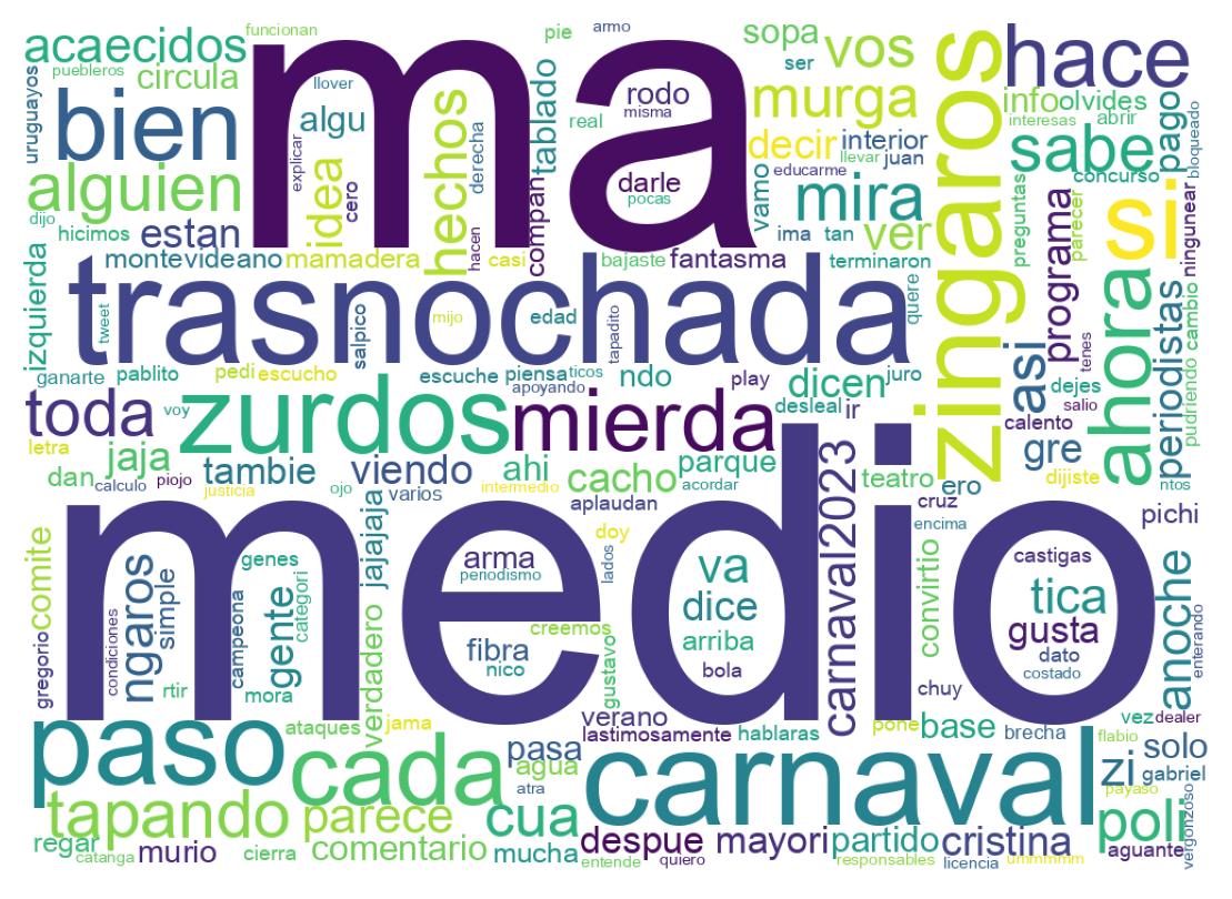 Wordcloud of tweets