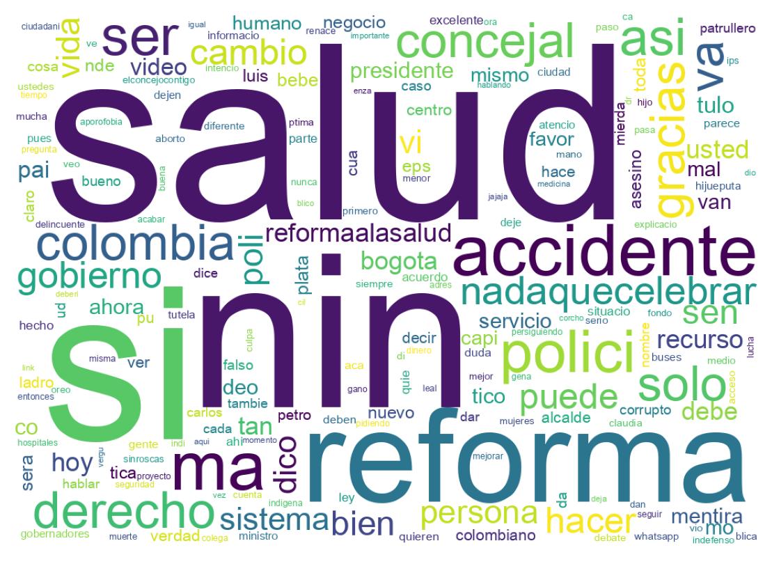 Word cloud tweet