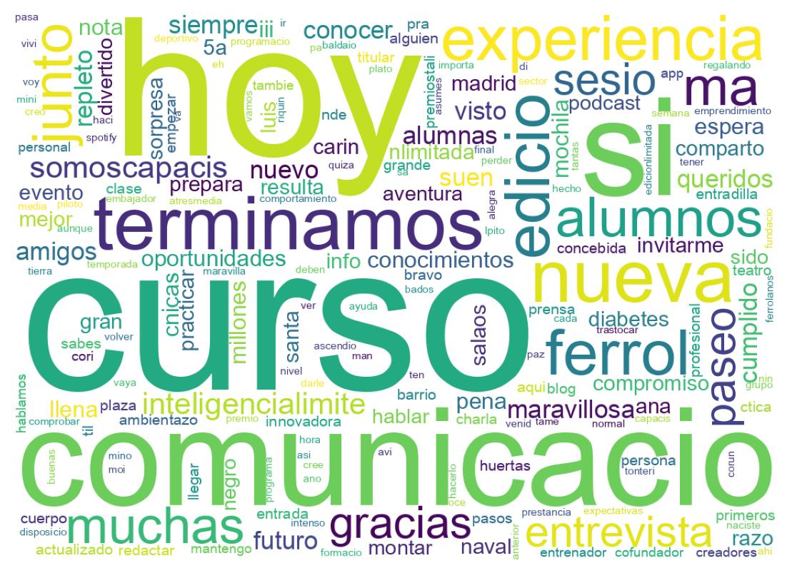 سحابة كلمات التغريدات