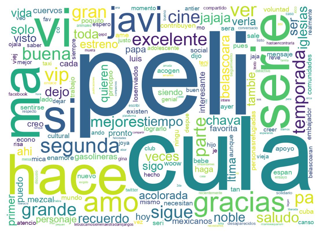 Tweet kelime bulutu
