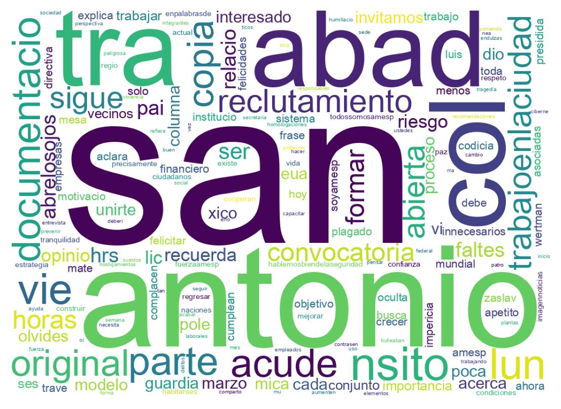 Nuvem de palavras dos tweets