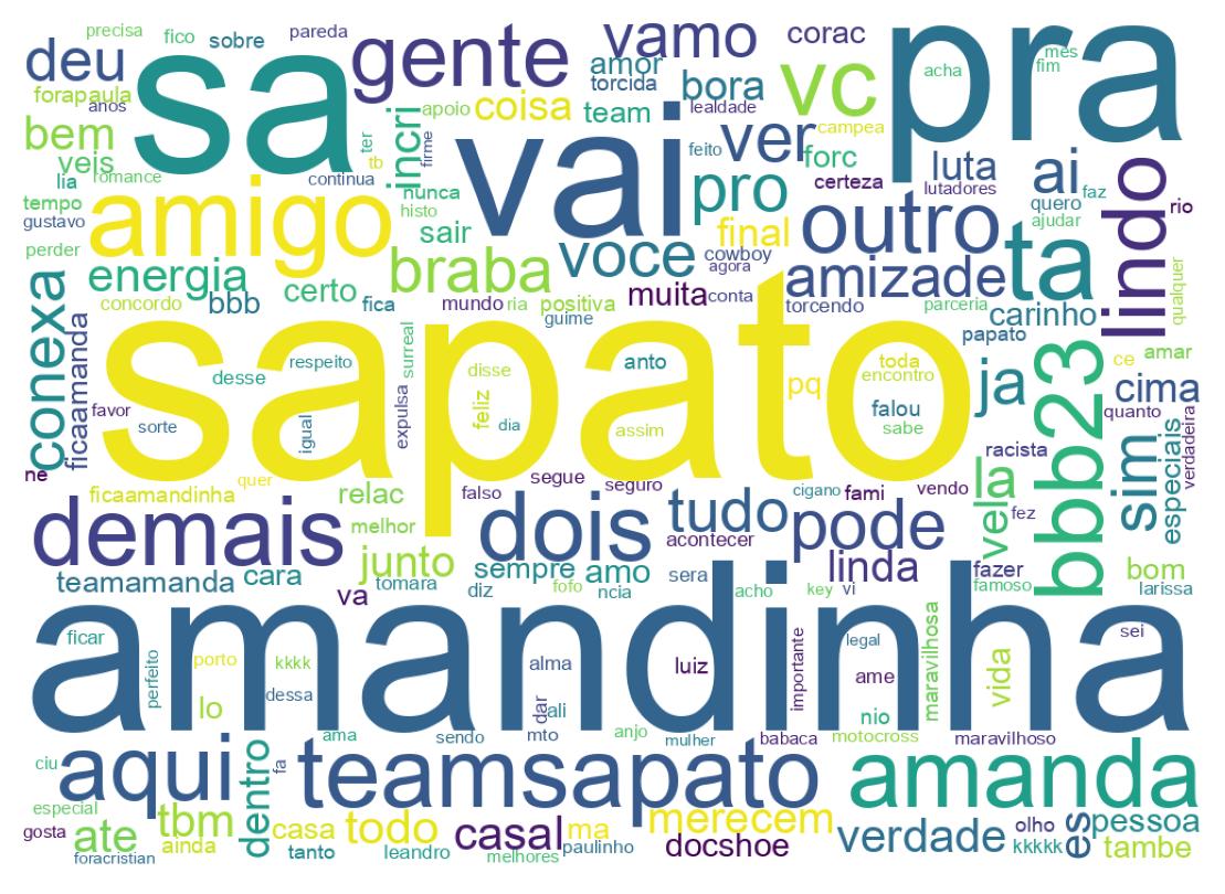 Tweet kelime bulutu