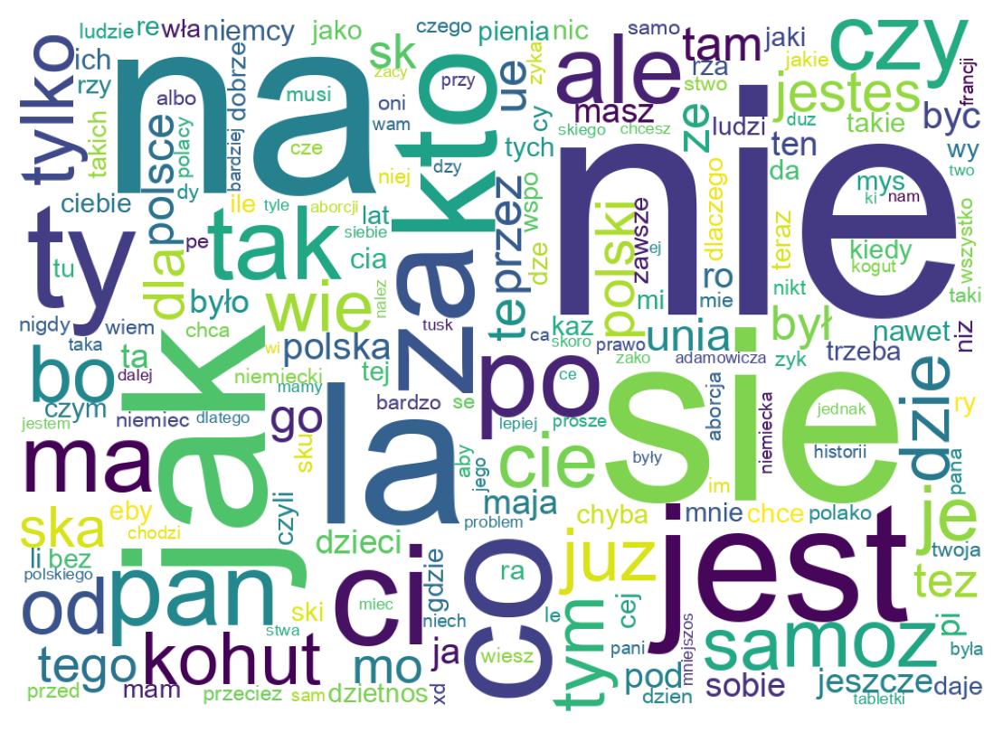 Tweet kelime bulutu