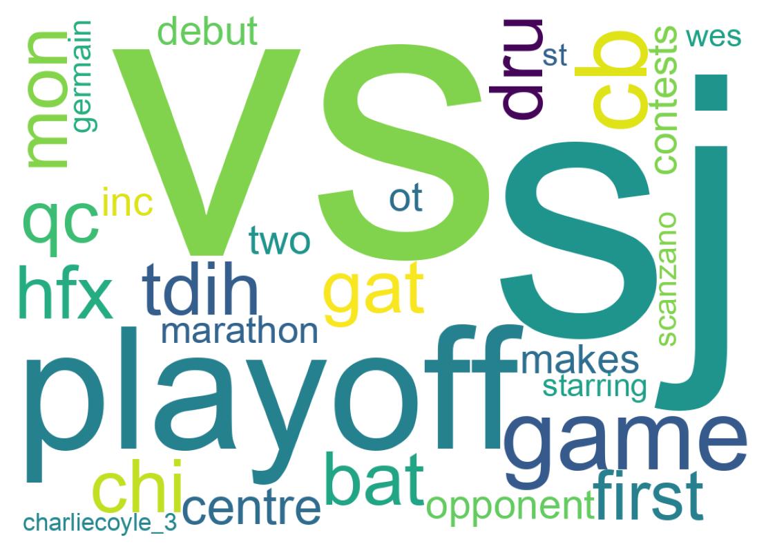Wordcloud of tweets