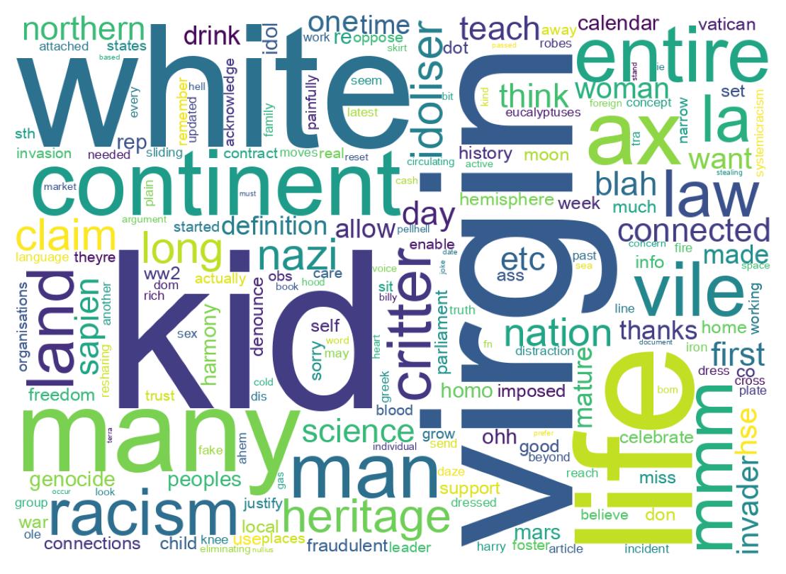 Wordcloud of tweets