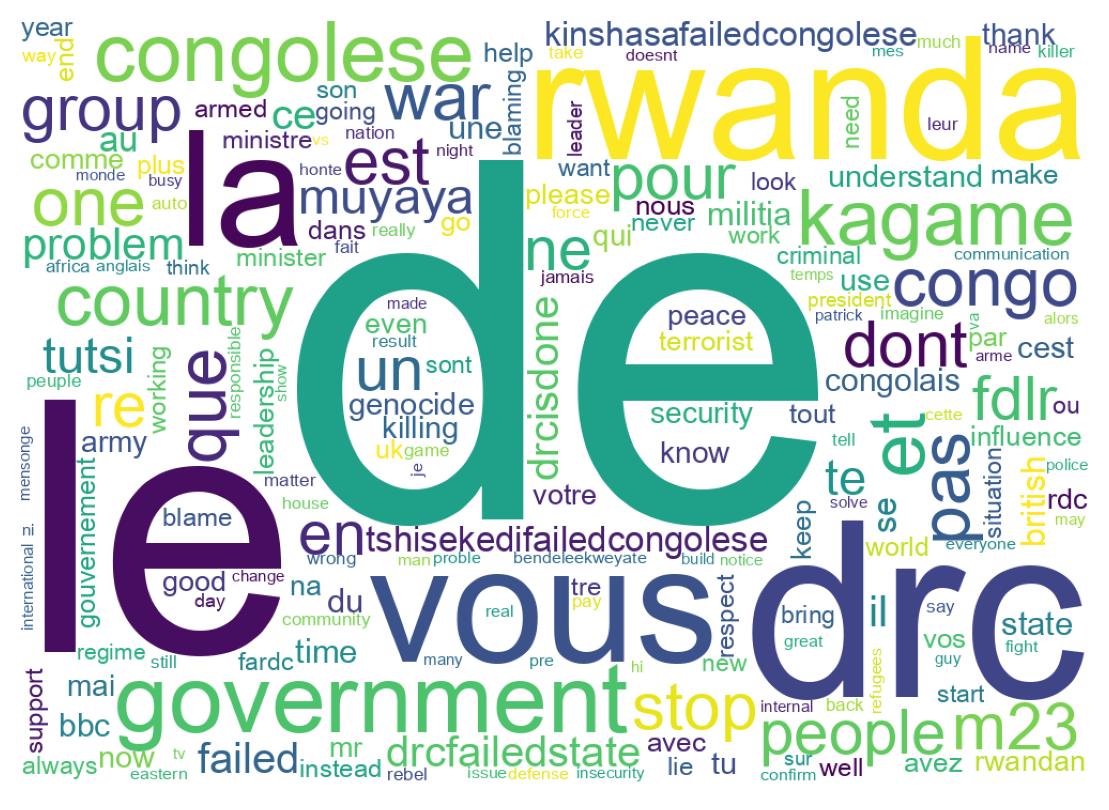 Wordcloud of tweets