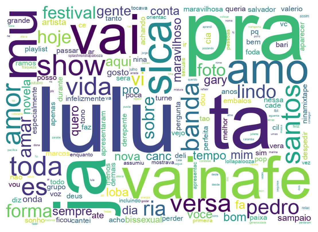 Wordcloud of tweets
