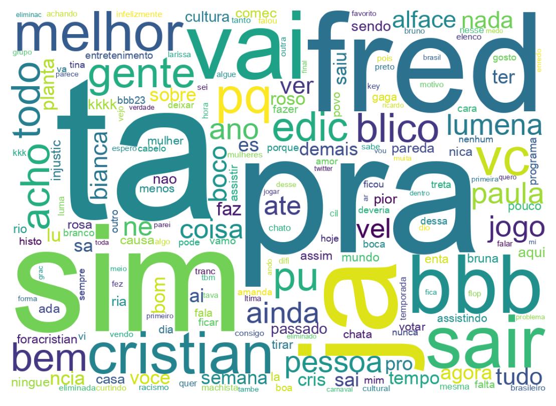 Nuvem de palavras dos tweets