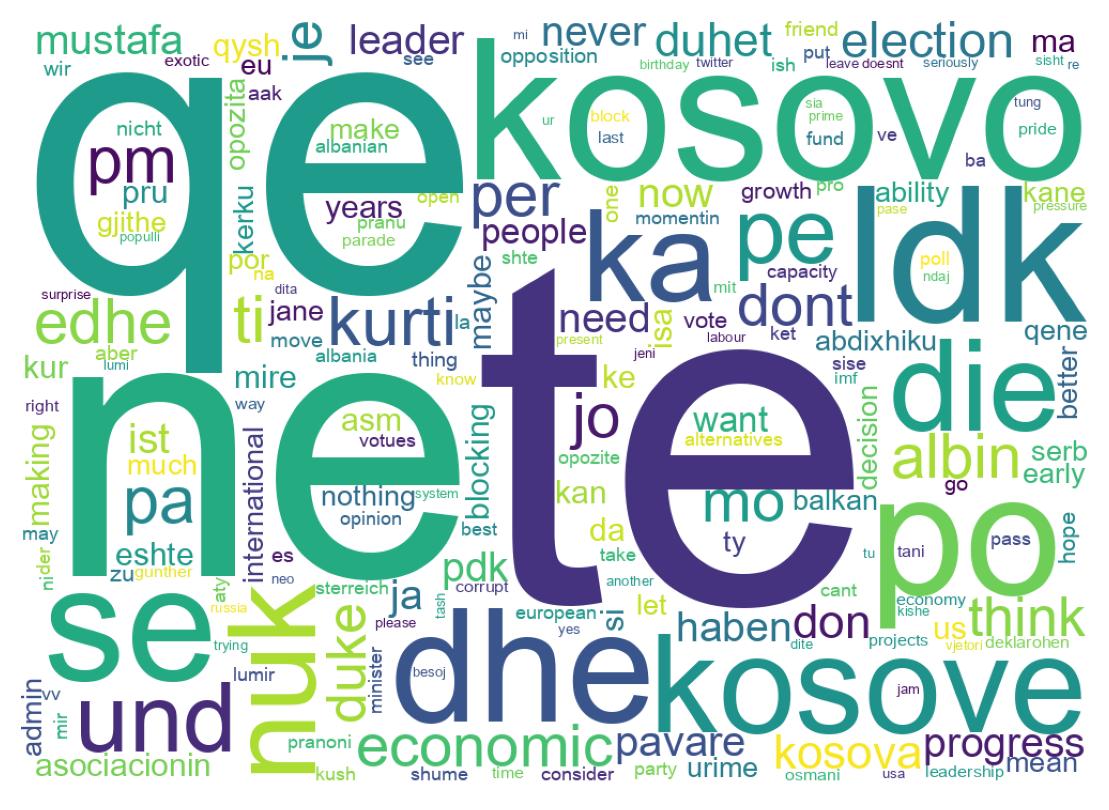 Wortwolke der Tweets