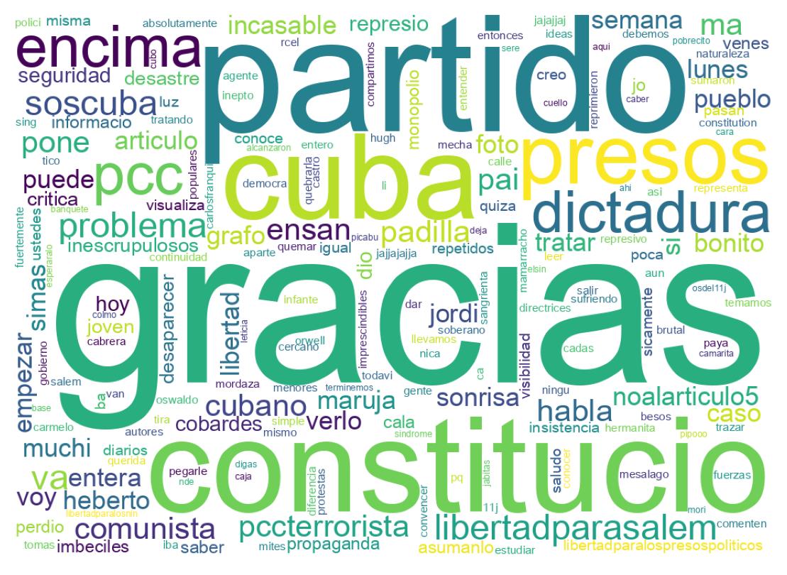 Nuvem de palavras dos tweets