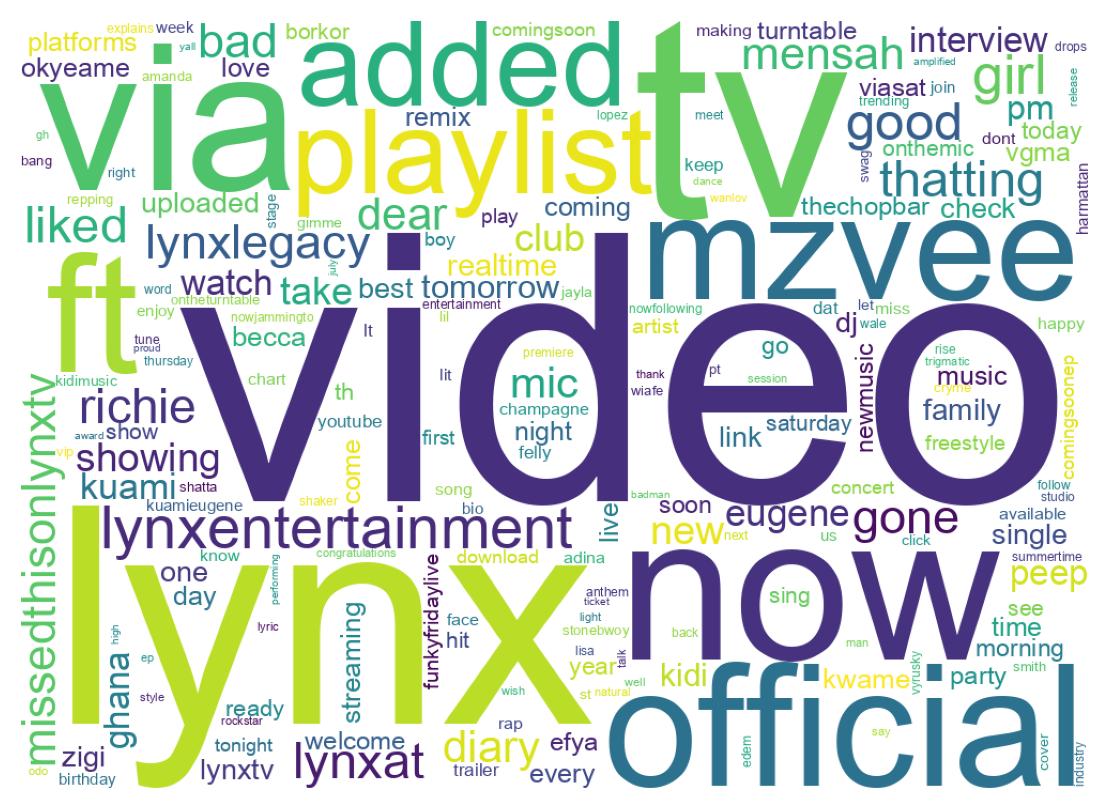 Wordcloud of tweets