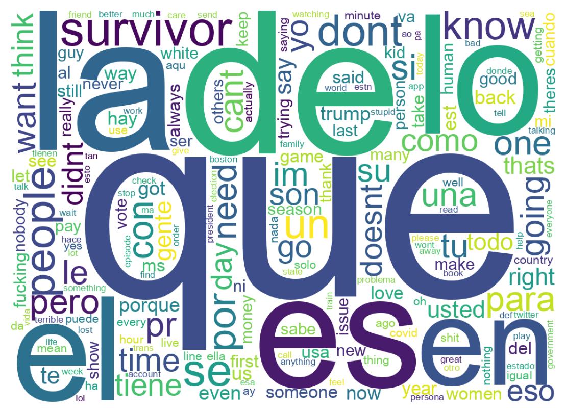 Wordcloud of tweets