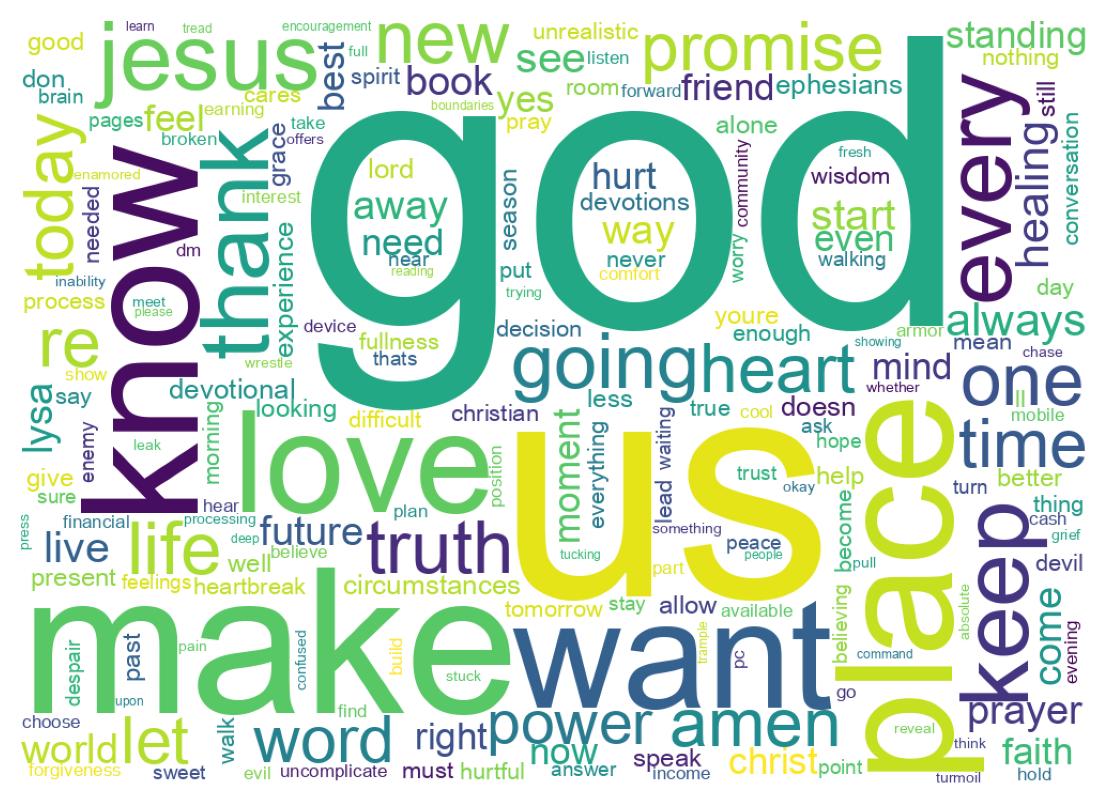 سحابة كلمات التغريدات