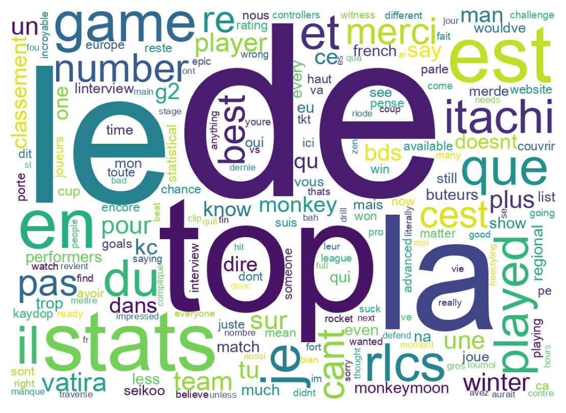 Word cloud tweet