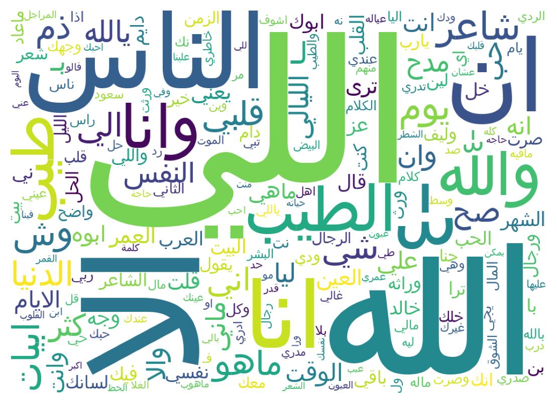 Word cloud tweet