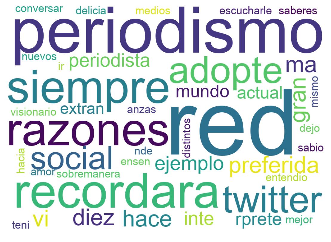 Wordcloud of tweets